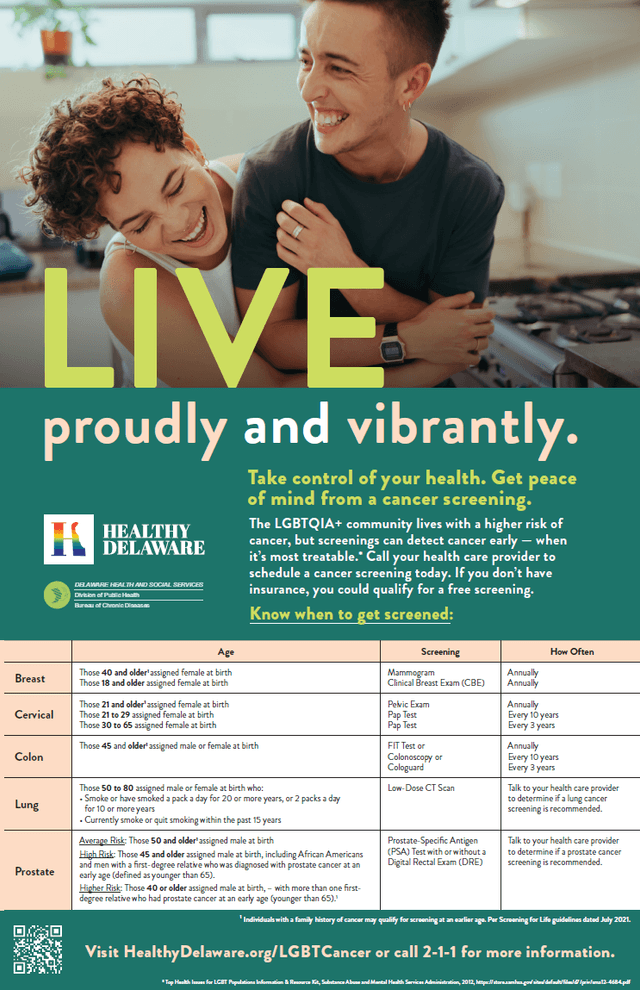 Cancer LGBTQIA+ (with Guidelines)